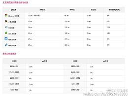 UI图标知识点