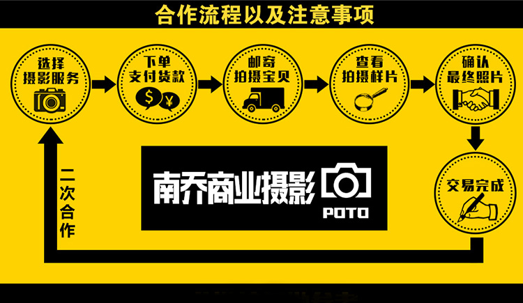 南乔摄影工作室的个人主页（封面预览） - 主页封面设置 - 站酷设计师南乔摄影工作室原创素材 - 站酷ZCOOL