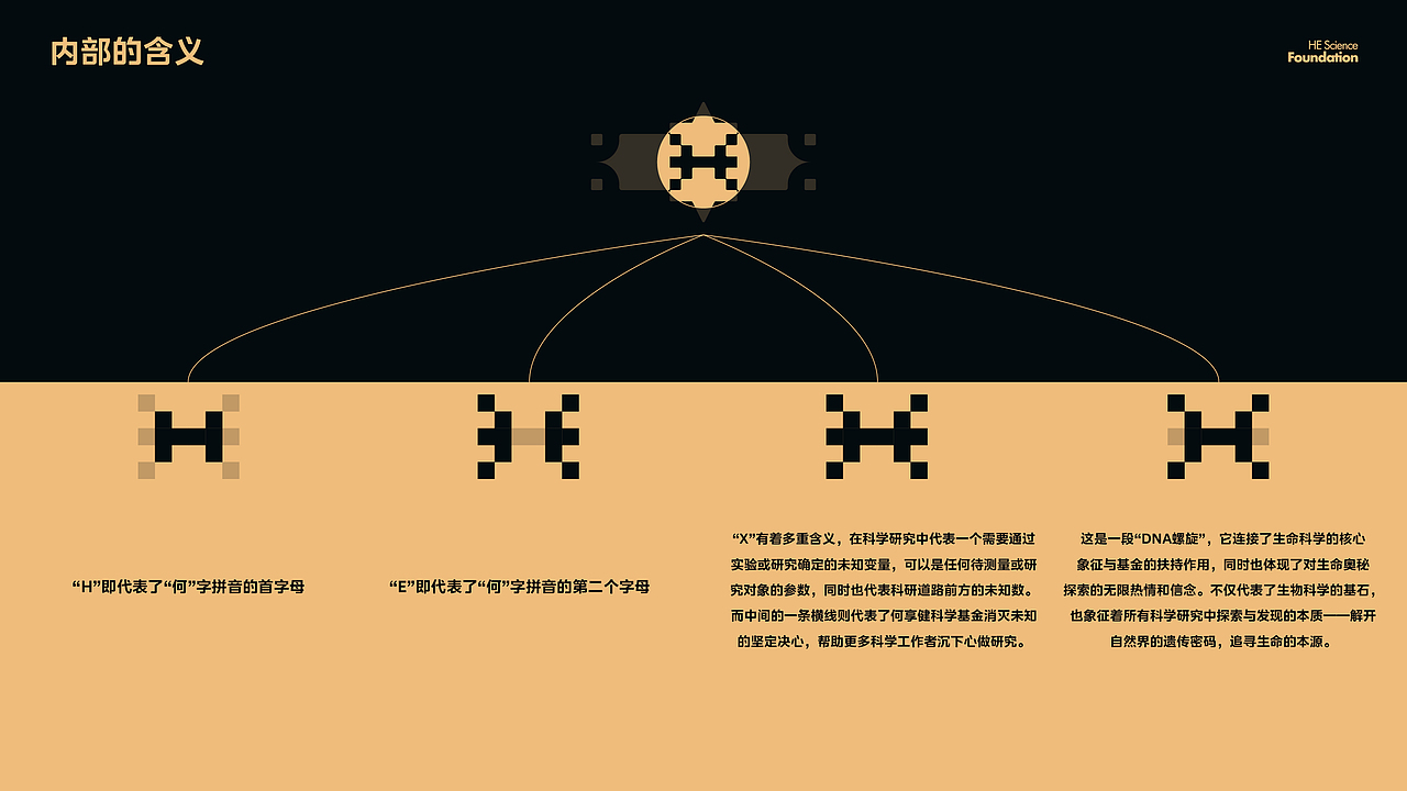 何享健科学基金奖章设计