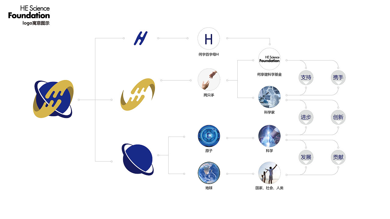 何享健基金logo设计