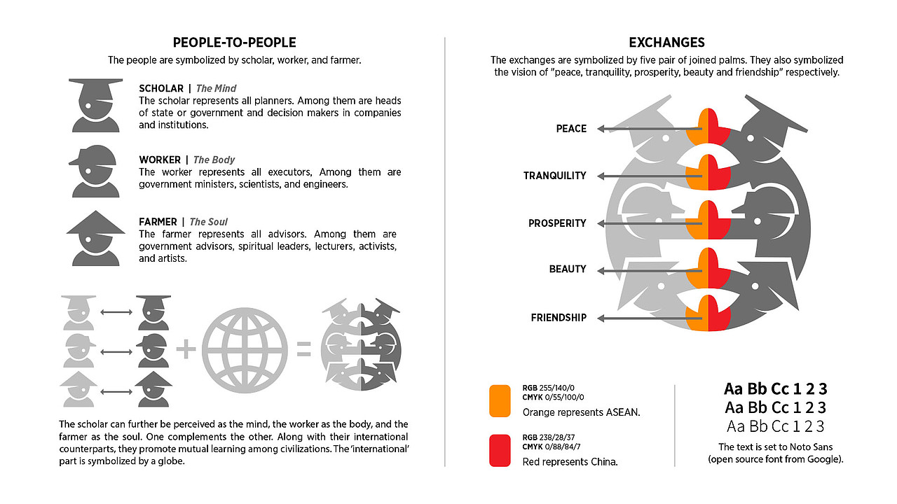 ASEAN-China Year of People-to-People Exchanges (2