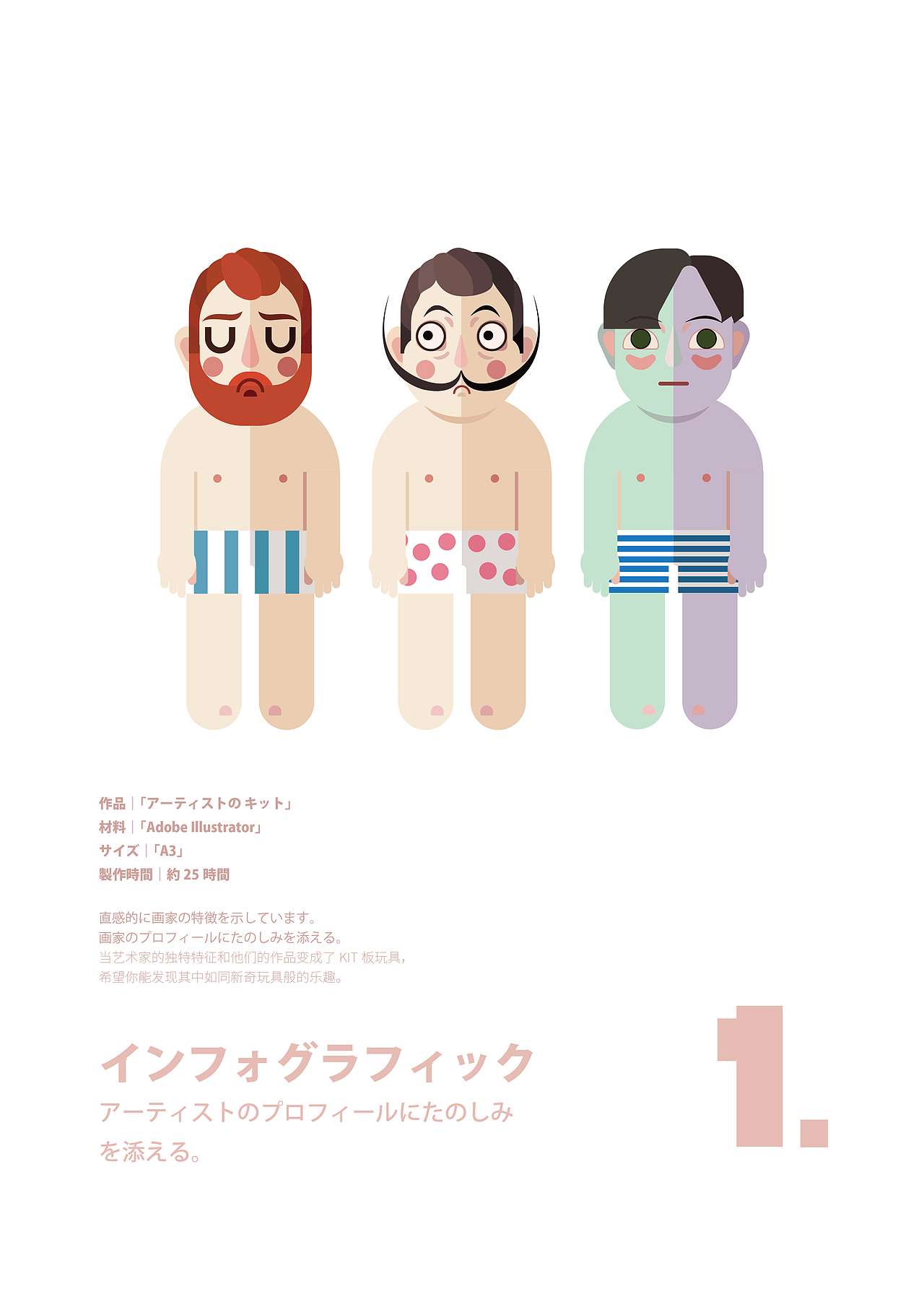 世界名画100|艺术家们的KIT板