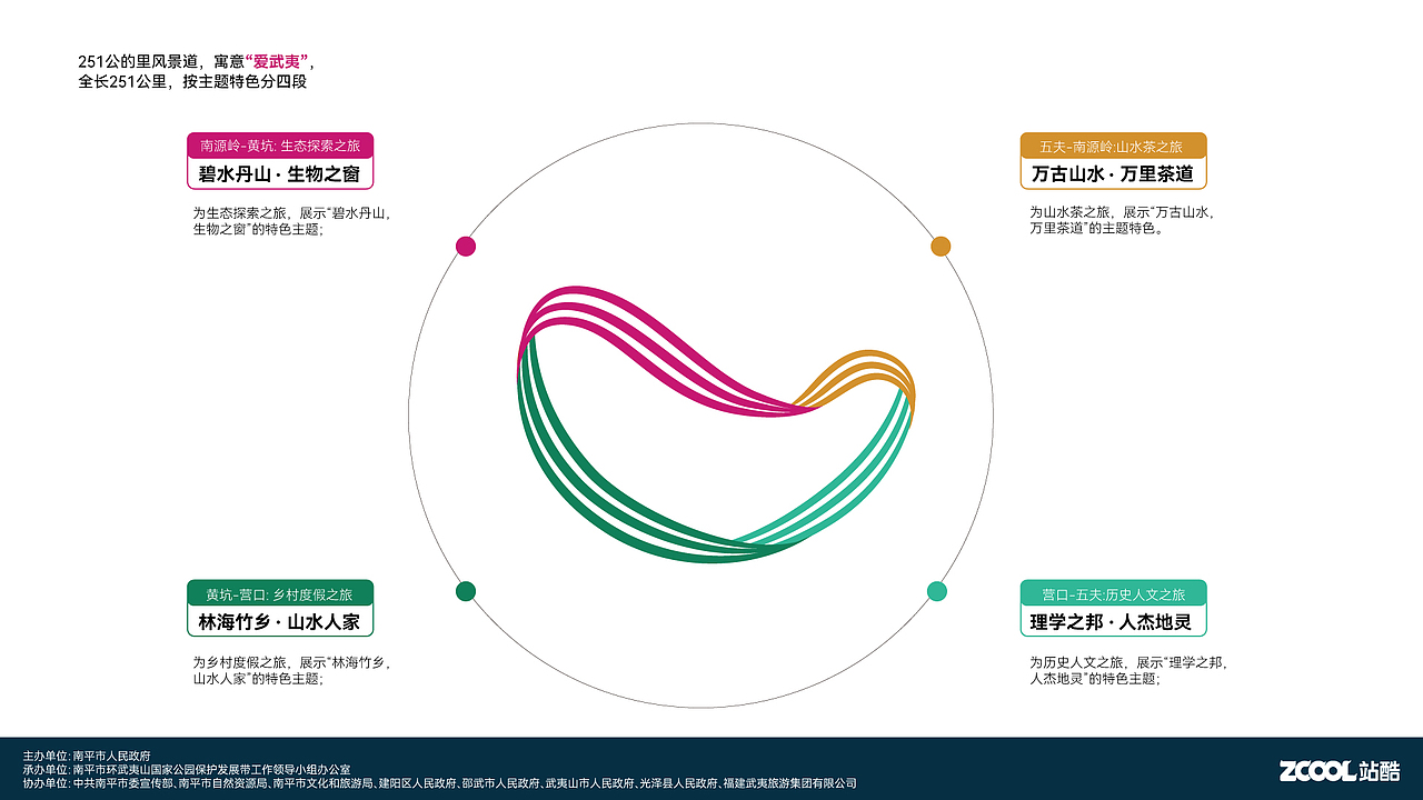 武夷山国家公园1号风景道品牌logo设计 VI设计