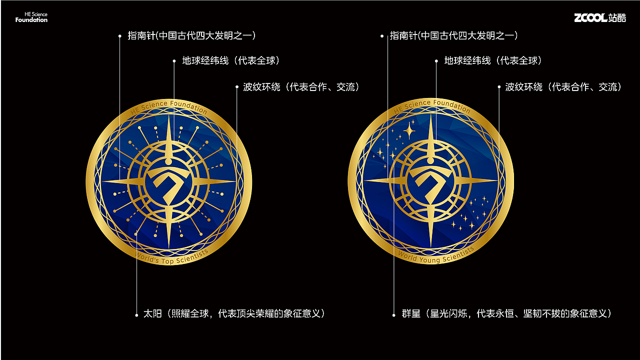 何享健科学基金LOGO设计&Slogan提炼&奖章设计(图ZMzcwMDc3NDky) - Logo - 站酷设计师阿胖阿胖原创素材 - 站酷ZCOOL