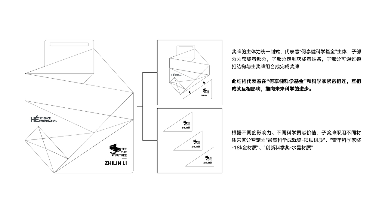 何享健科学基金 logo&slogan设计（图ZMzY5MDI1MDcy） - Logo - 站酷设计师麟多多原创素材 - 站酷ZCOOL