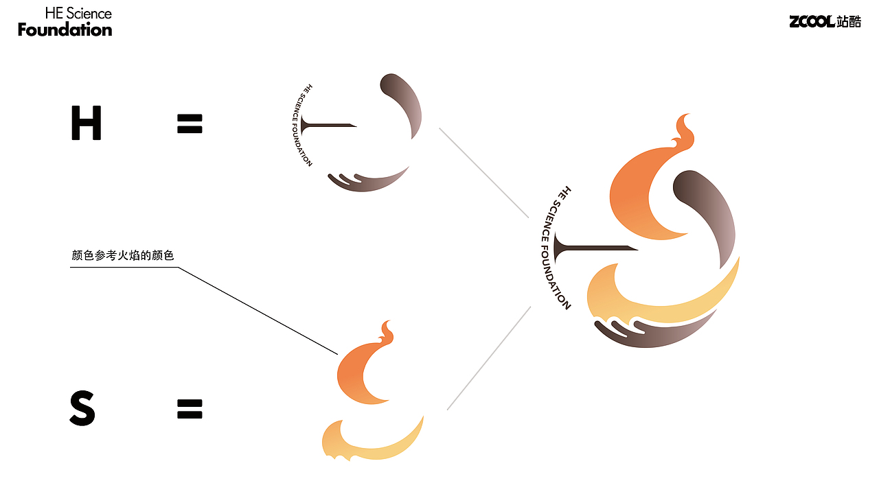 【传承科学，铸就未来】何享健科学基金创意LOGO（图ZMzY5NzE3Njgw） - Logo - 站酷设计师OK棒_原创素材 - 站酷ZCOOL