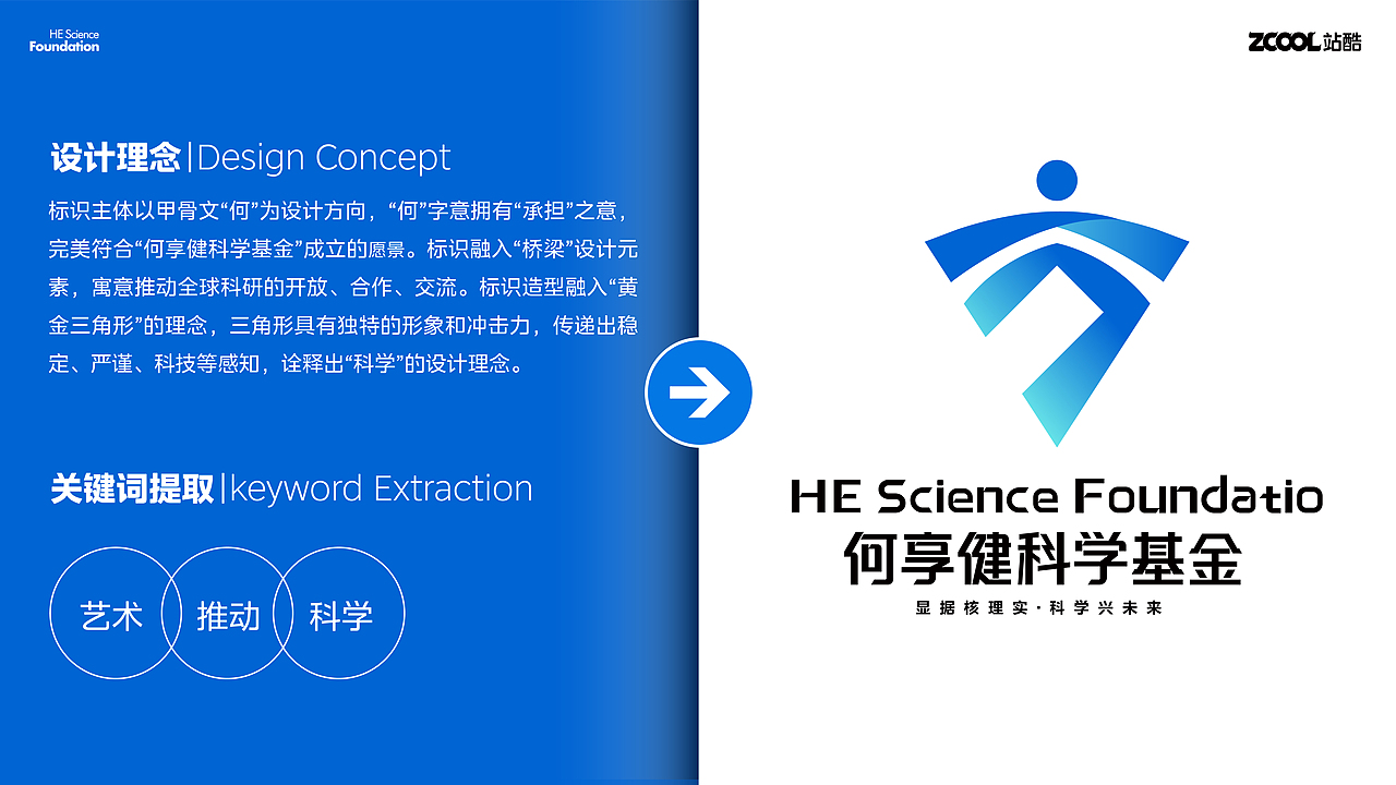 何享健科学基金LOGO设计&Slogan提炼&奖章设计(图ZMzcwMDc3MzY0) - Logo - 站酷设计师阿胖阿胖原创素材 - 站酷ZCOOL