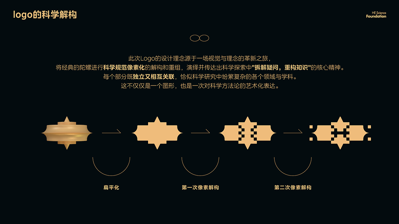 何享健科学基金奖章设计