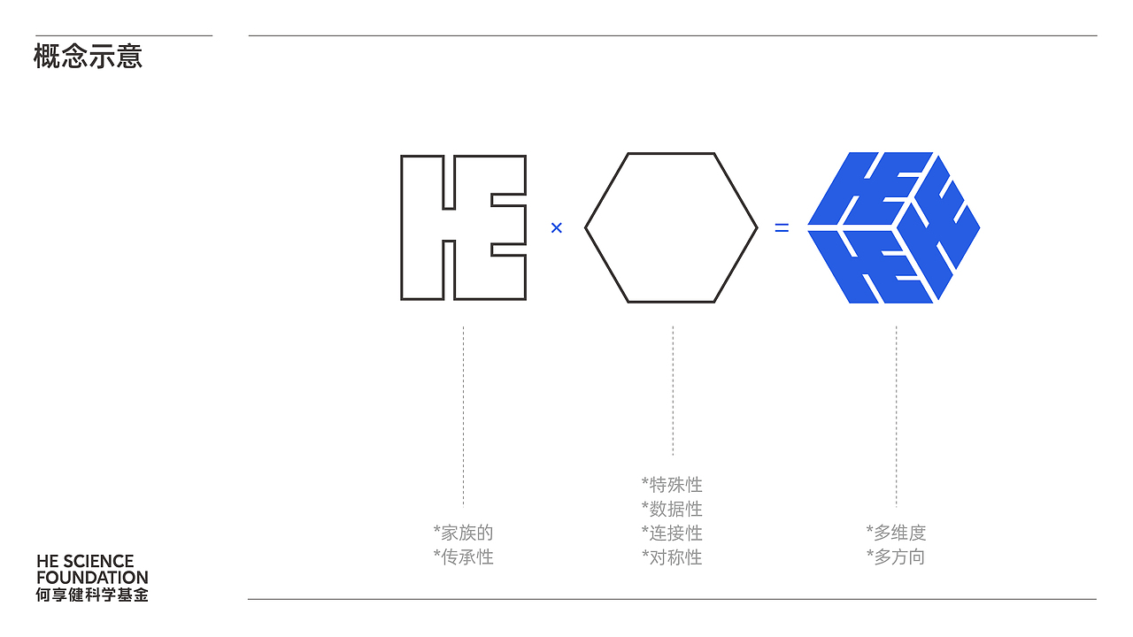 何享健科學(xué)基金 Logo & Slogan 設(shè)計(jì)（圖ZMzcwMDkxNzI4） - Logo - 站酷設(shè)計(jì)師張酥肉原創(chuàng)素材 - 站酷ZCOOL