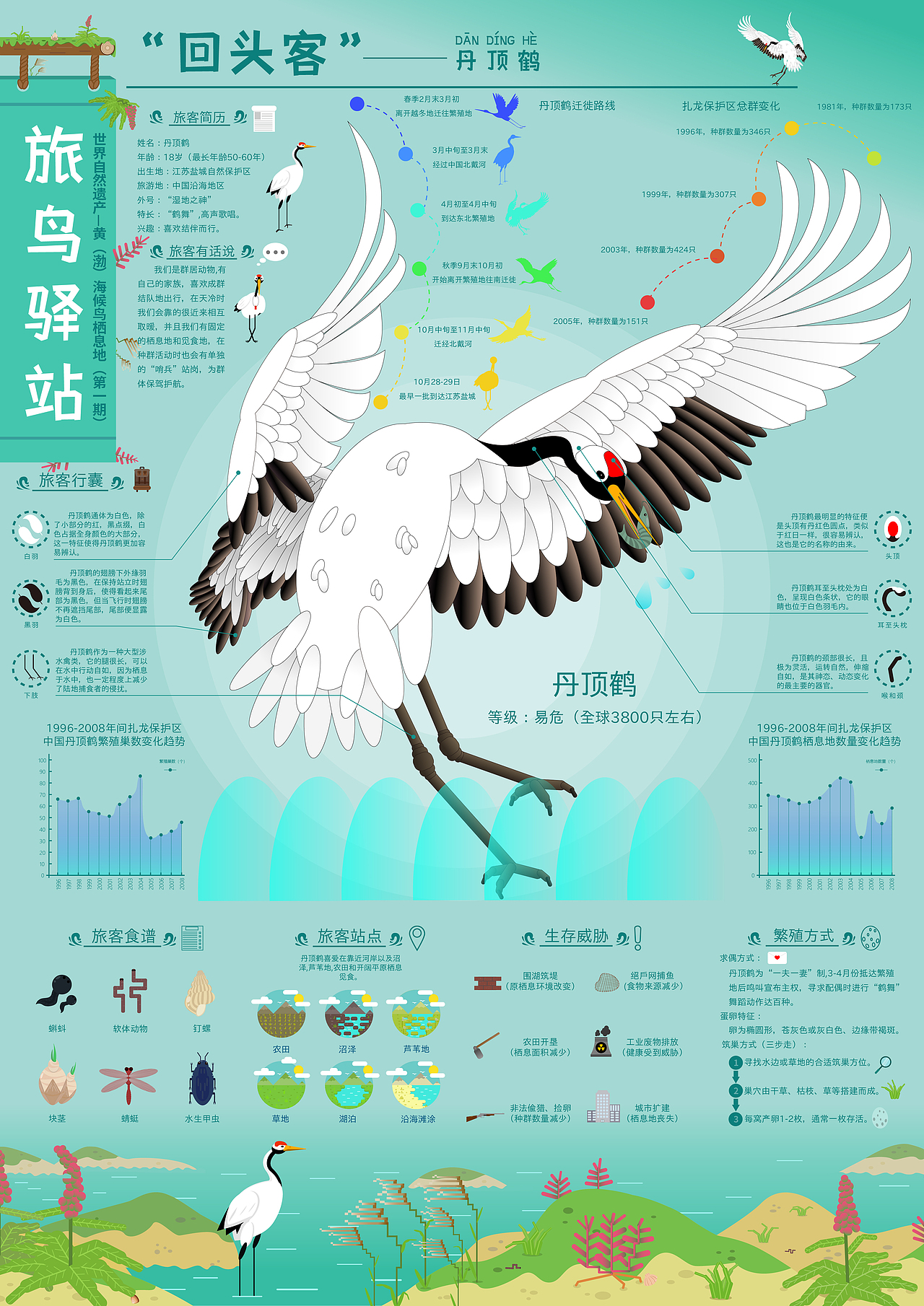 旅鸟驿站（图ZMzY0NjcxMjUy） - 海报 - 站酷设计师安格尼原创素材 - 站酷ZCOOL