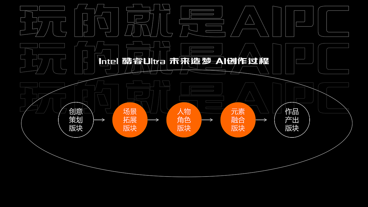 Intel-酷睿Ultra 造梦环游记（图ZMzY1NTUxNjQ0） - AI作品 - 站酷设计师山城SHANCHENG原创素材 - 站酷ZCOOL