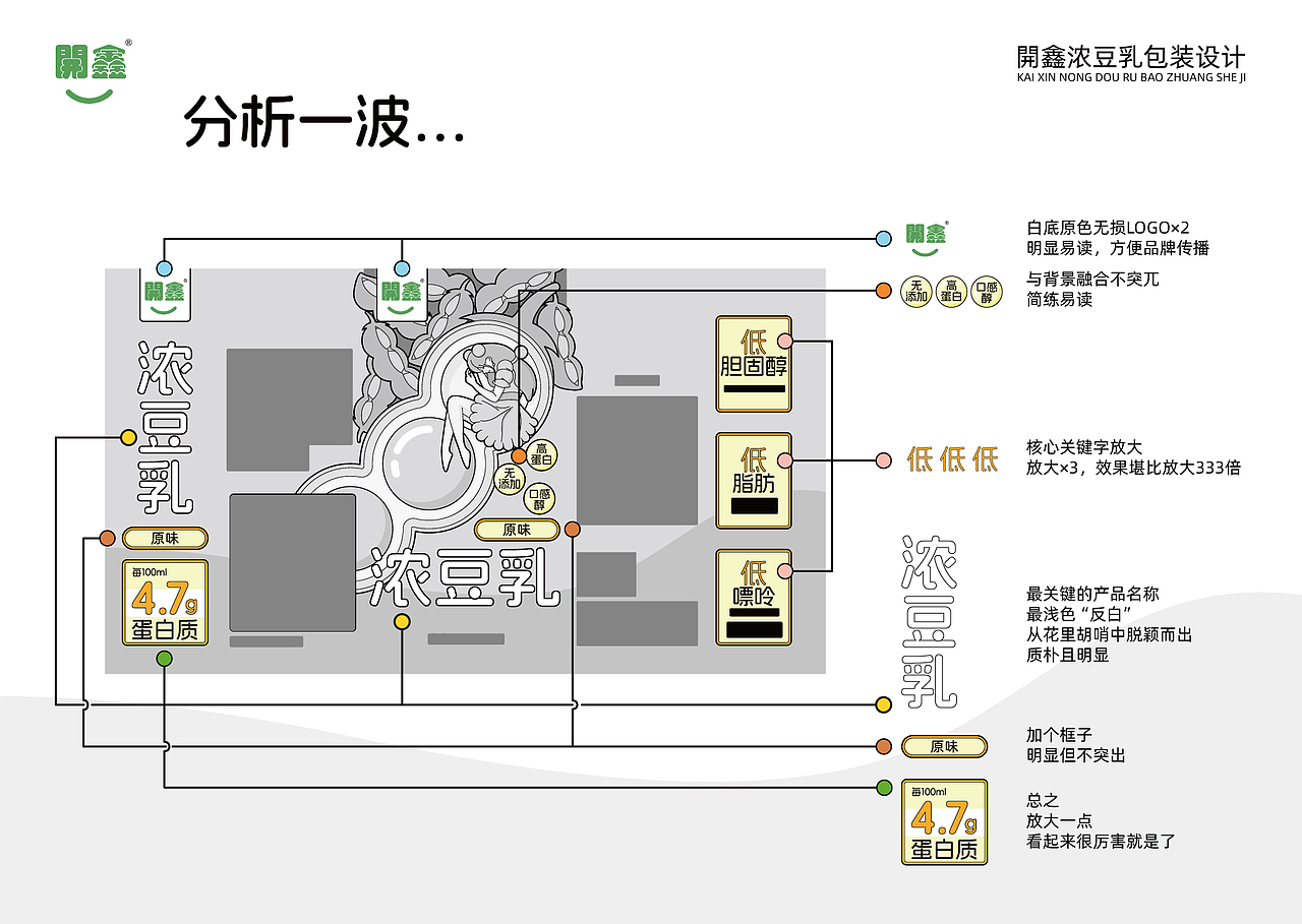 開鑫浓豆乳包装设计 · 豆公主