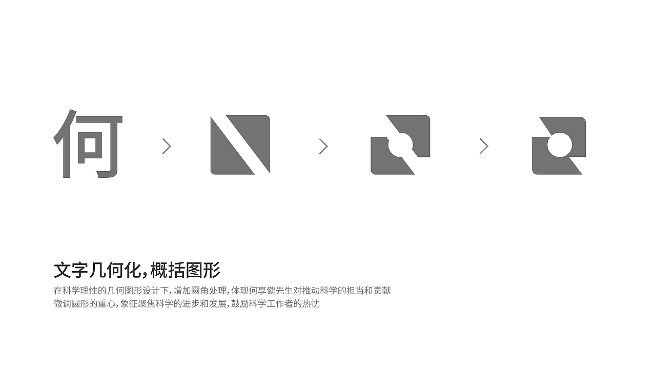 何享健科学基金LOGO&Slogan设计 |（图ZMzY5ODYyNTY4） - Logo - 站酷设计师我有一个flag原创素材 - 站酷ZCOOL