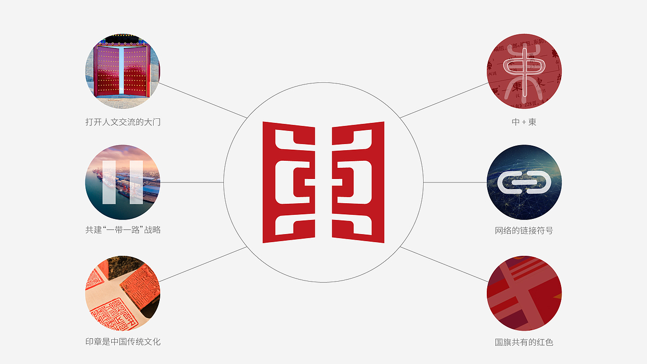 中国-东盟人文交流年标识设计（图ZMzU5NDE4NzIw） - Logo - 站酷设计师梦健飞原创素材 - 站酷ZCOOL