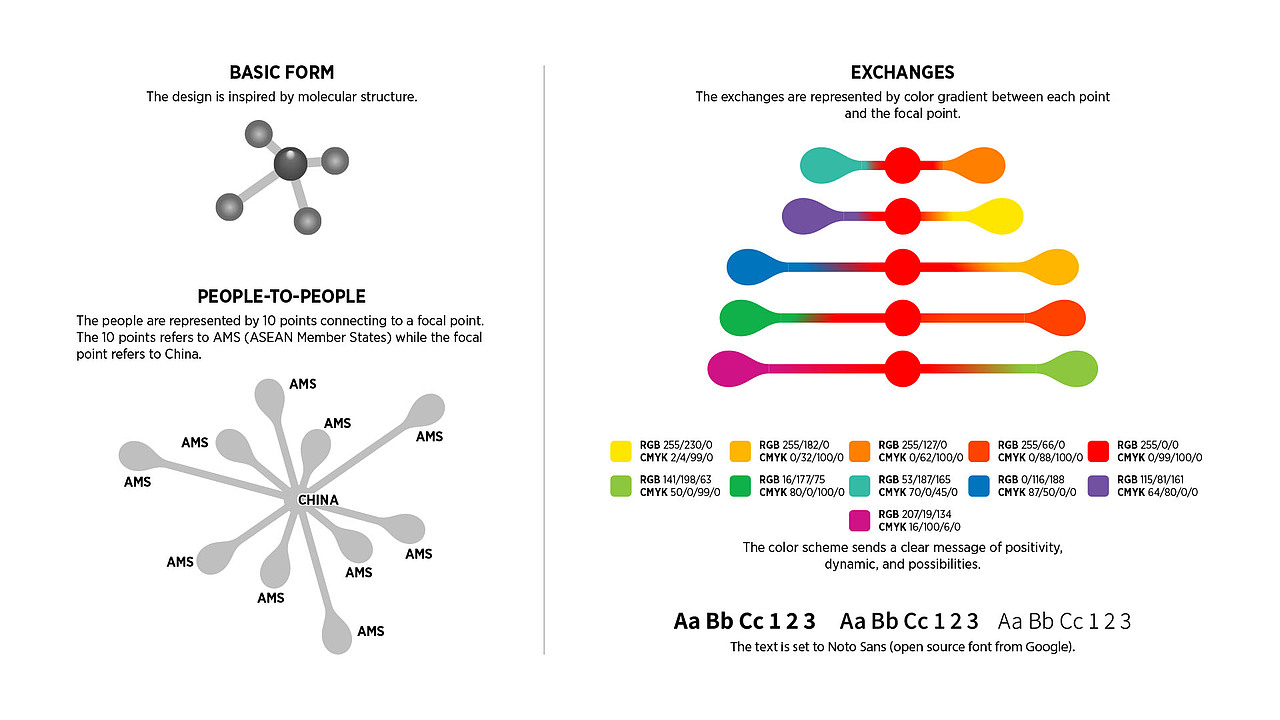 ASEAN-China Year of People-to-People Exchanges (1