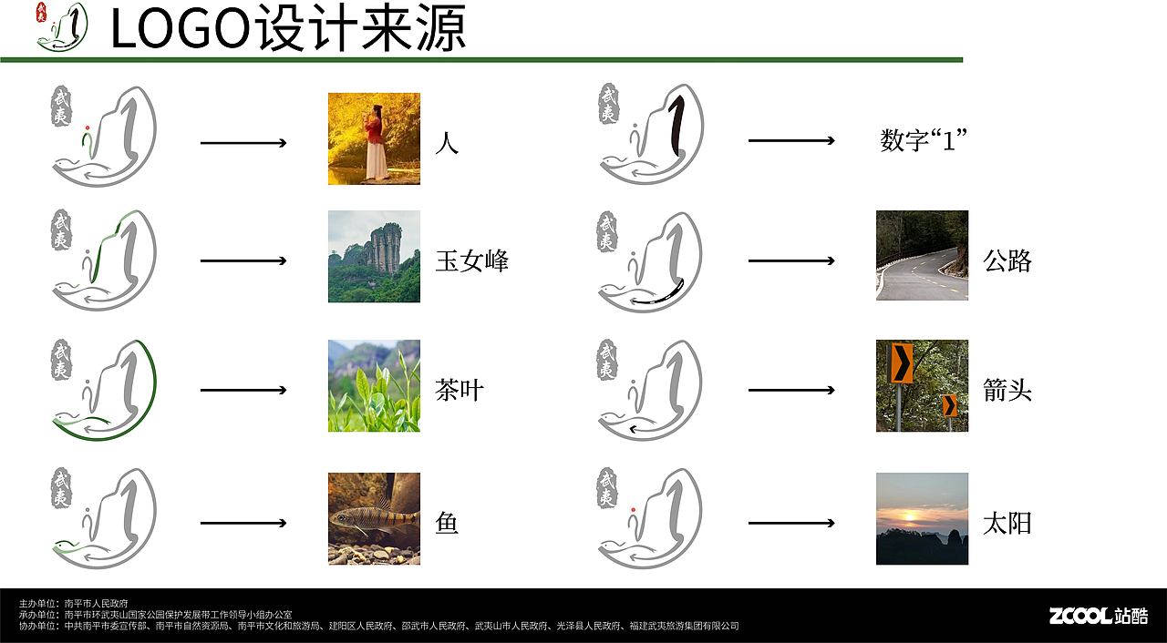 武夷山国家公园logo及宣传口号设计比赛（图ZMzQ5OTg0ODUy） - Logo - 站酷设计师是个棱啊原创素材 - 站酷ZCOOL