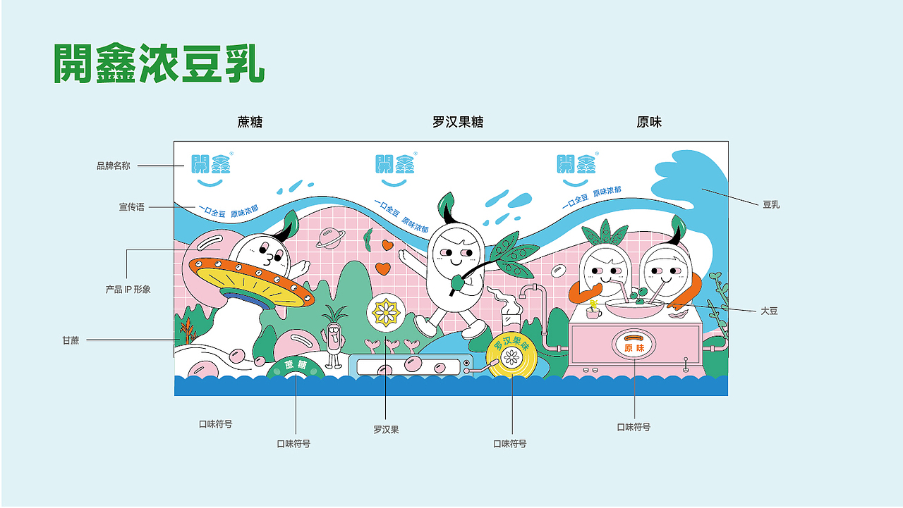 開鑫浓豆乳包装设计丨香浓自然派（图ZMzUxOTg4NzI4） - 商业插画 - 站酷设计师dwhuj2006原创素材 - 站酷ZCOOL