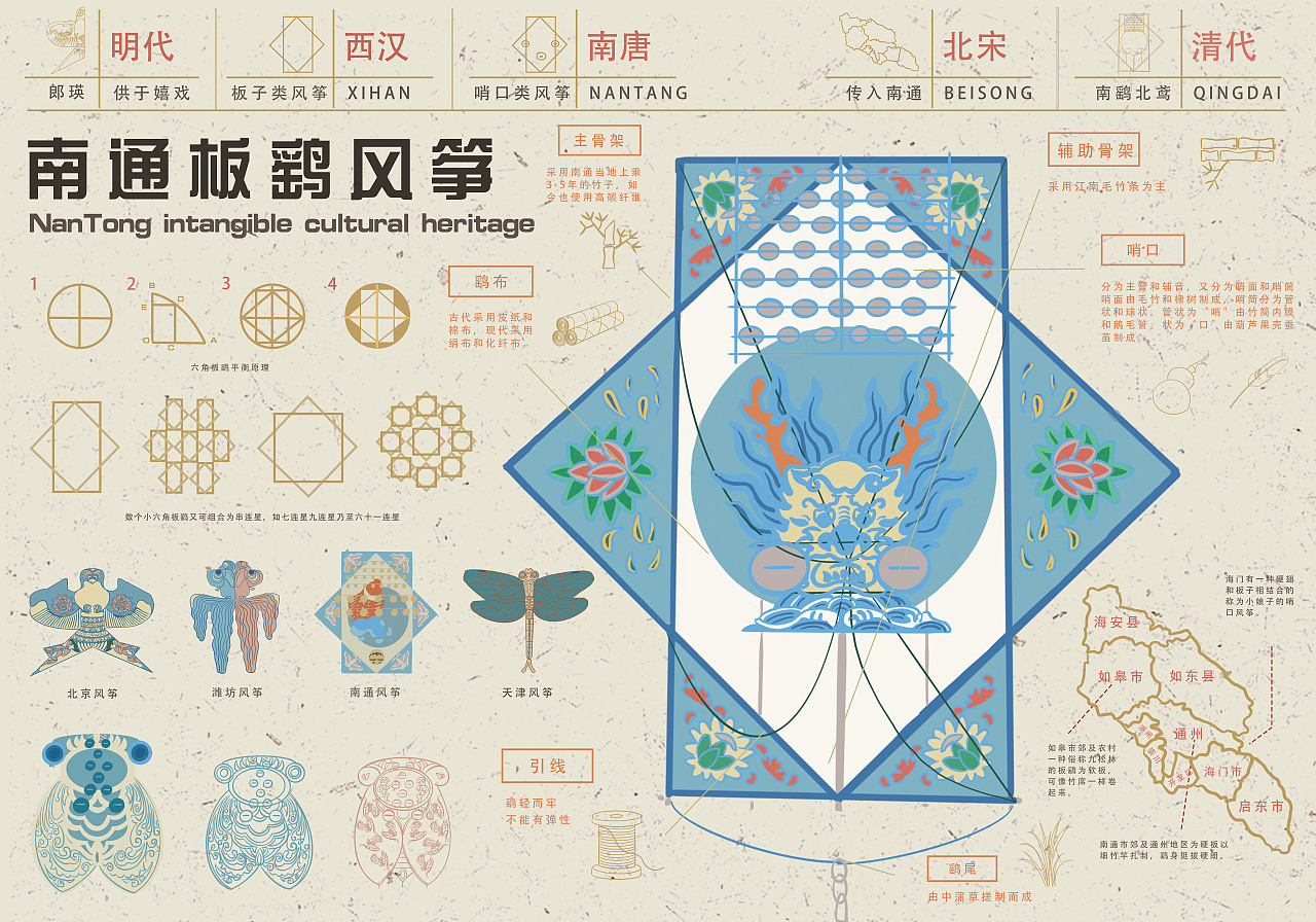 板鹞风筝（图ZMzQyNTQwNTY4） - 海报 - 站酷设计师Z134734196原创素材 - 站酷ZCOOL