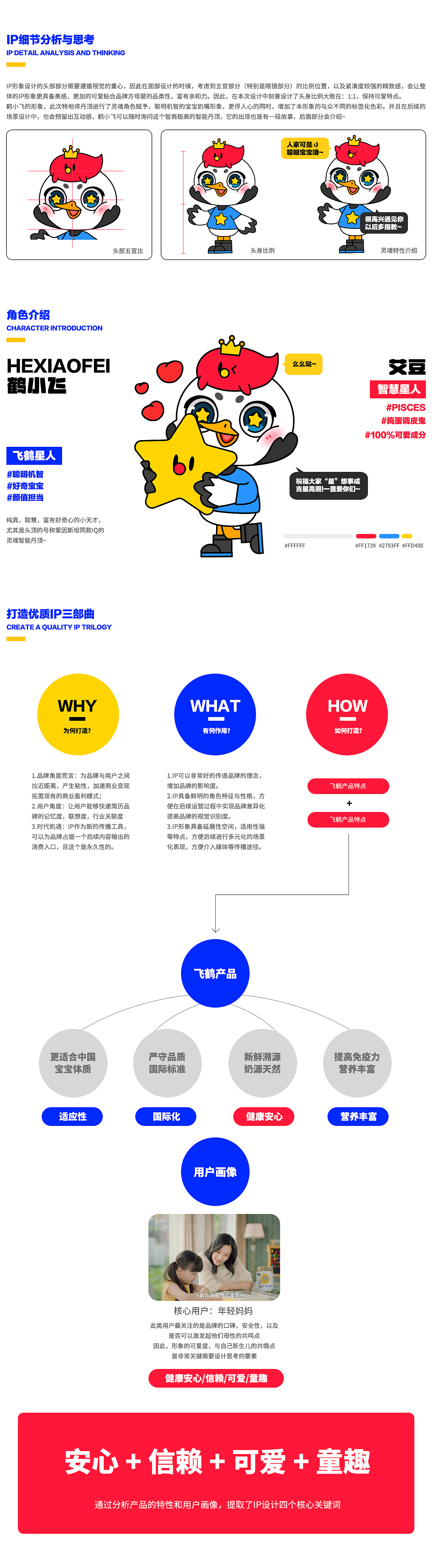 「飞鹤IP形象升级项目」母婴类IP设计总结(图ZMzM4ODIwODI4) - IP形象 - 站酷设计师万象制造原创素材 - 站酷ZCOOL