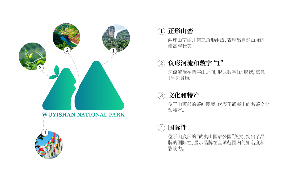 武夷山国家公园1号风景道品牌logo&品牌口号设计（图ZMzQ5NDA3ODUy） - Logo - 站酷设计师U尚设计原创素材 - 站酷ZCOOL