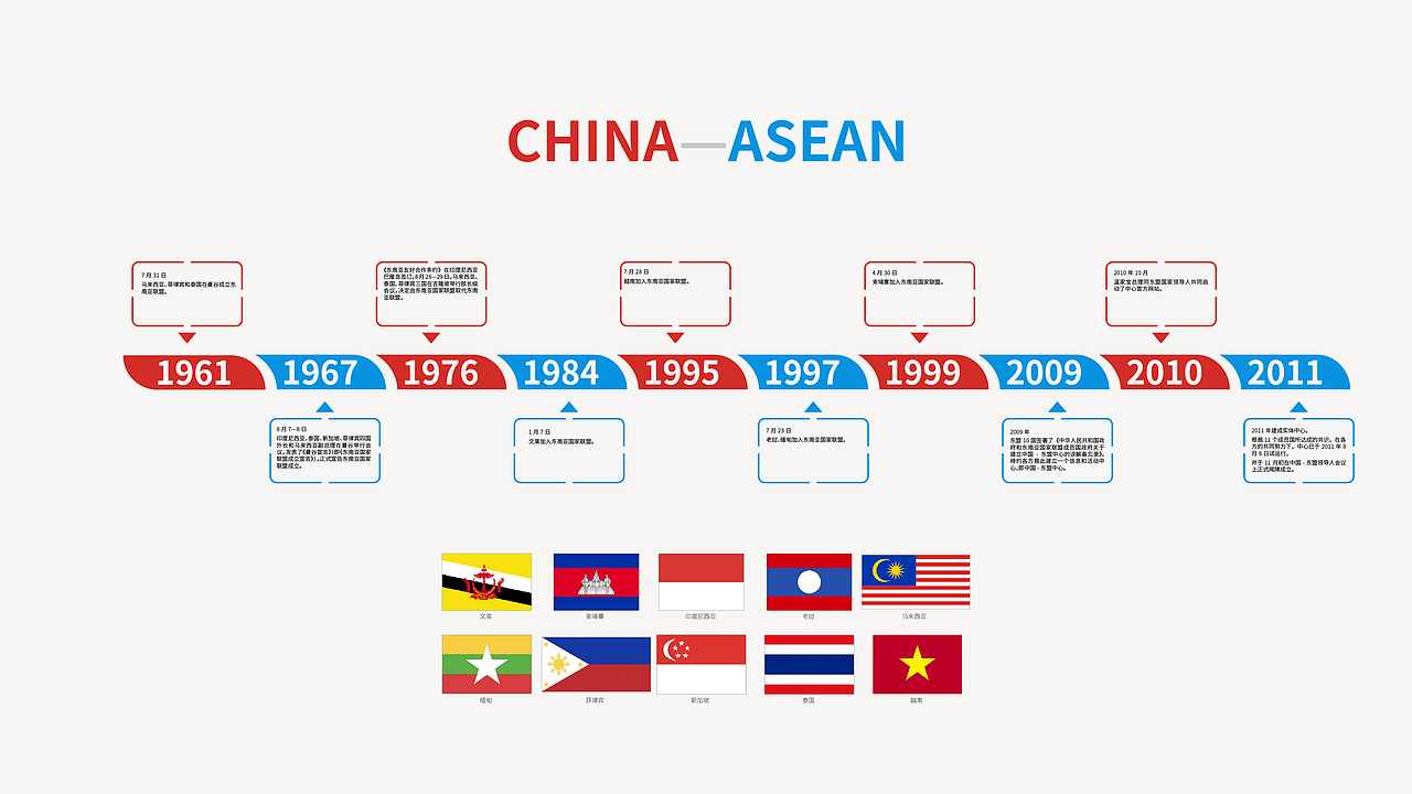 中国-东盟文化交流年LOGO