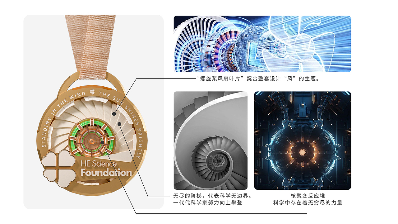 何享健科学logo|Slogan--“迎风而立,阳光万里”