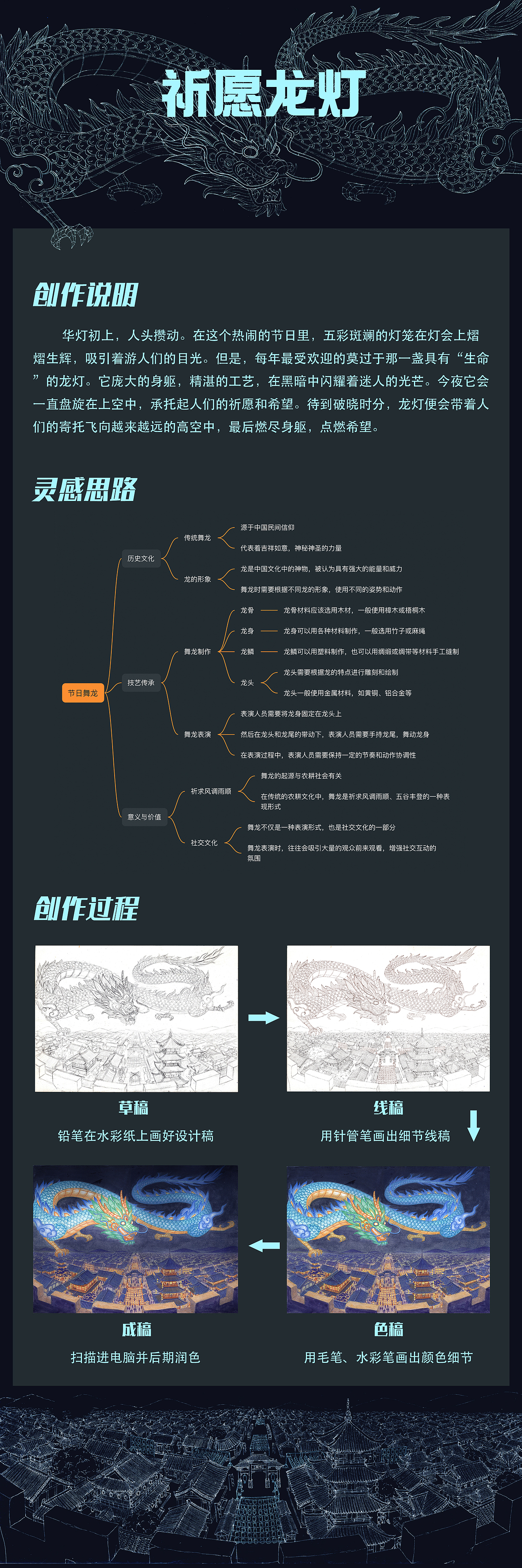 祈愿龙灯（图ZMzUxODkyMDA4） - IP形象 - 站酷设计师傲雪红梅的地盘原创素材 - 站酷ZCOOL