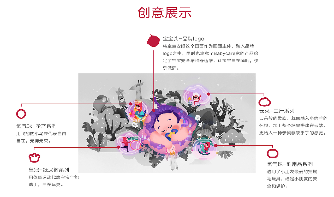 Babycare-自由做梦 自由玩耍(图ZMzU0MTcxNDQw) - 海报 - 站酷设计师sasa五小桃原创素材 - 站酷ZCOOL