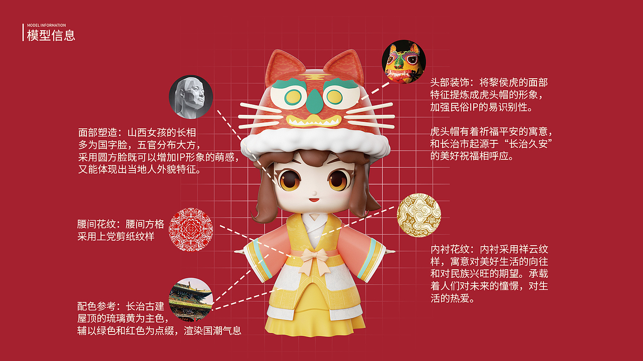 长治民俗IP设计（图ZMzYzOTI0MDM2） - 其他 - 站酷设计师城澈原创素材 - 站酷ZCOOL
