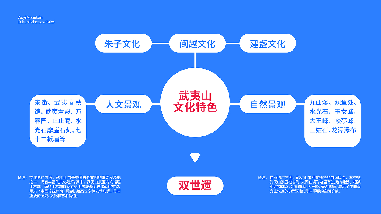 武夷山国家公园 LOGO设计｜世遗适“夷” 乐享武夷（图ZMzQ5NzQ3ODAw） - Logo - 站酷设计师sanye_三也原创素材 - 站酷ZCOOL