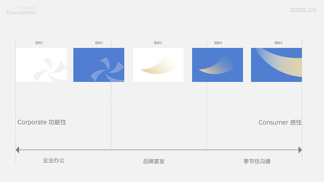 何享健科学基金LOGO&SLOGAN｜沉下心 去发现（图ZMzcwMDkzMDg4） - Logo - 站酷设计师一支甜酒原创素材 - 站酷ZCOOL