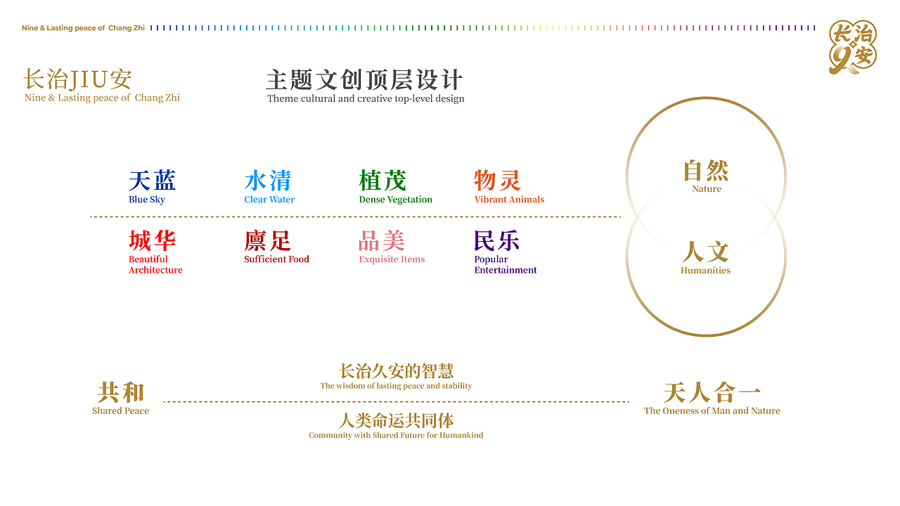 长治JIU安主题系列文创