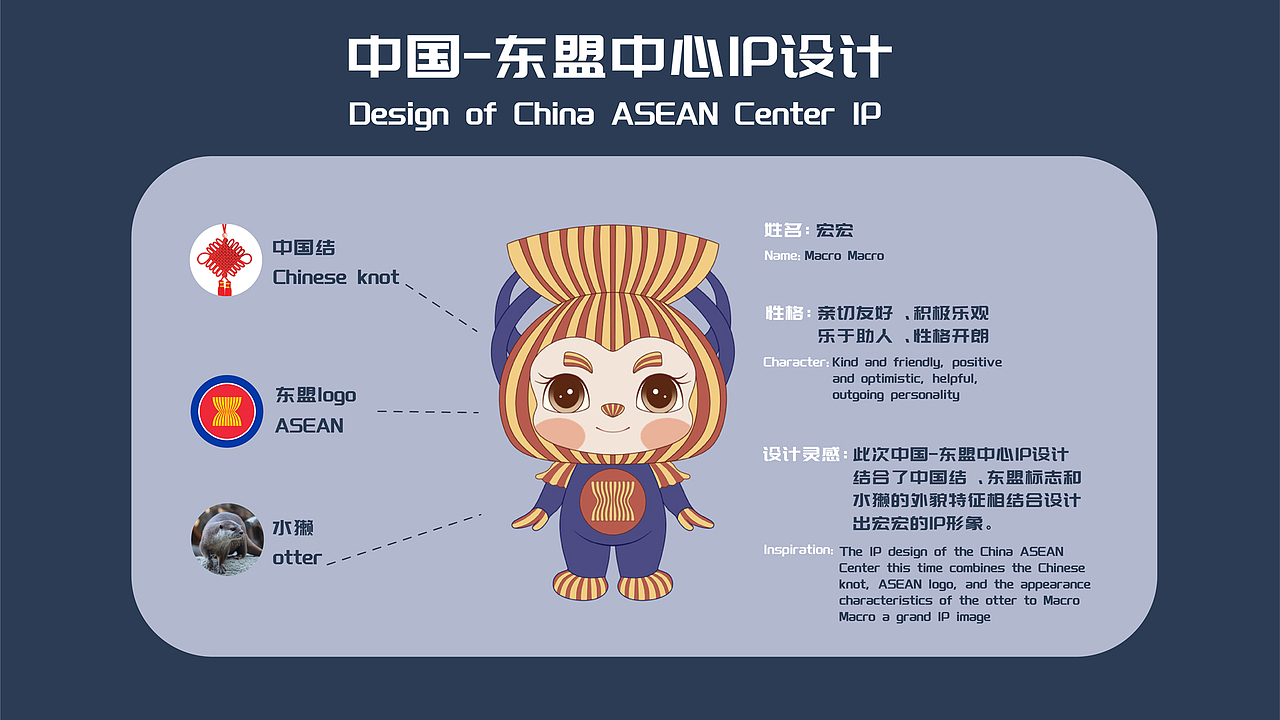 中国-东盟中心IP形象设计