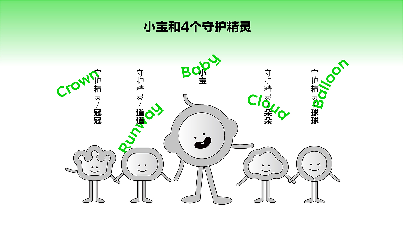 小宝和4个守护精灵