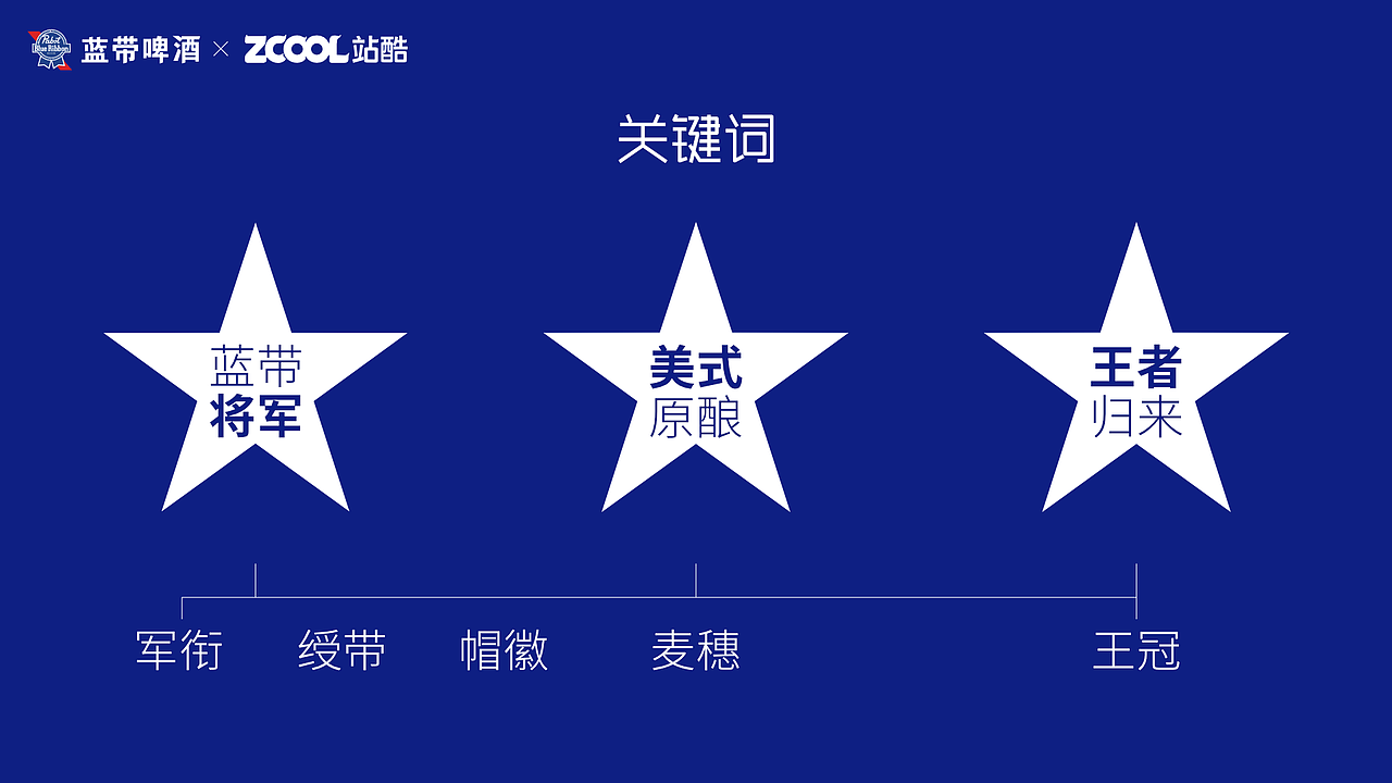 蓝带将军 王者归来——啤酒包装设计