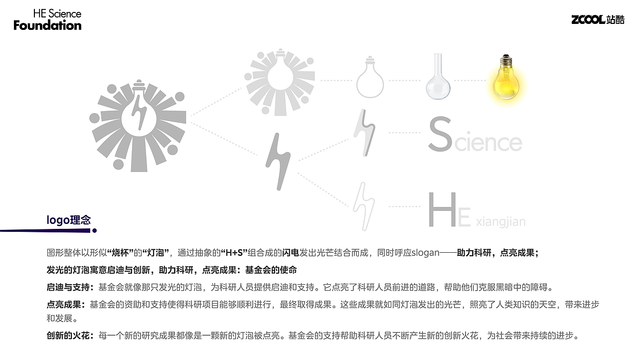 何享健LOGO设计—助力科研·点亮成果（图ZMzY5MzUxODY0） - Logo - 站酷设计师李将臣原创素材 - 站酷ZCOOL