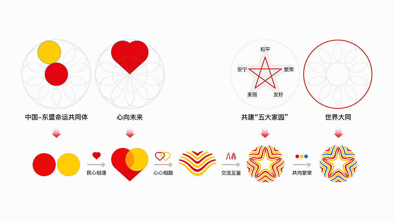 心心相通，世界大同