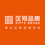 区别品牌的头像