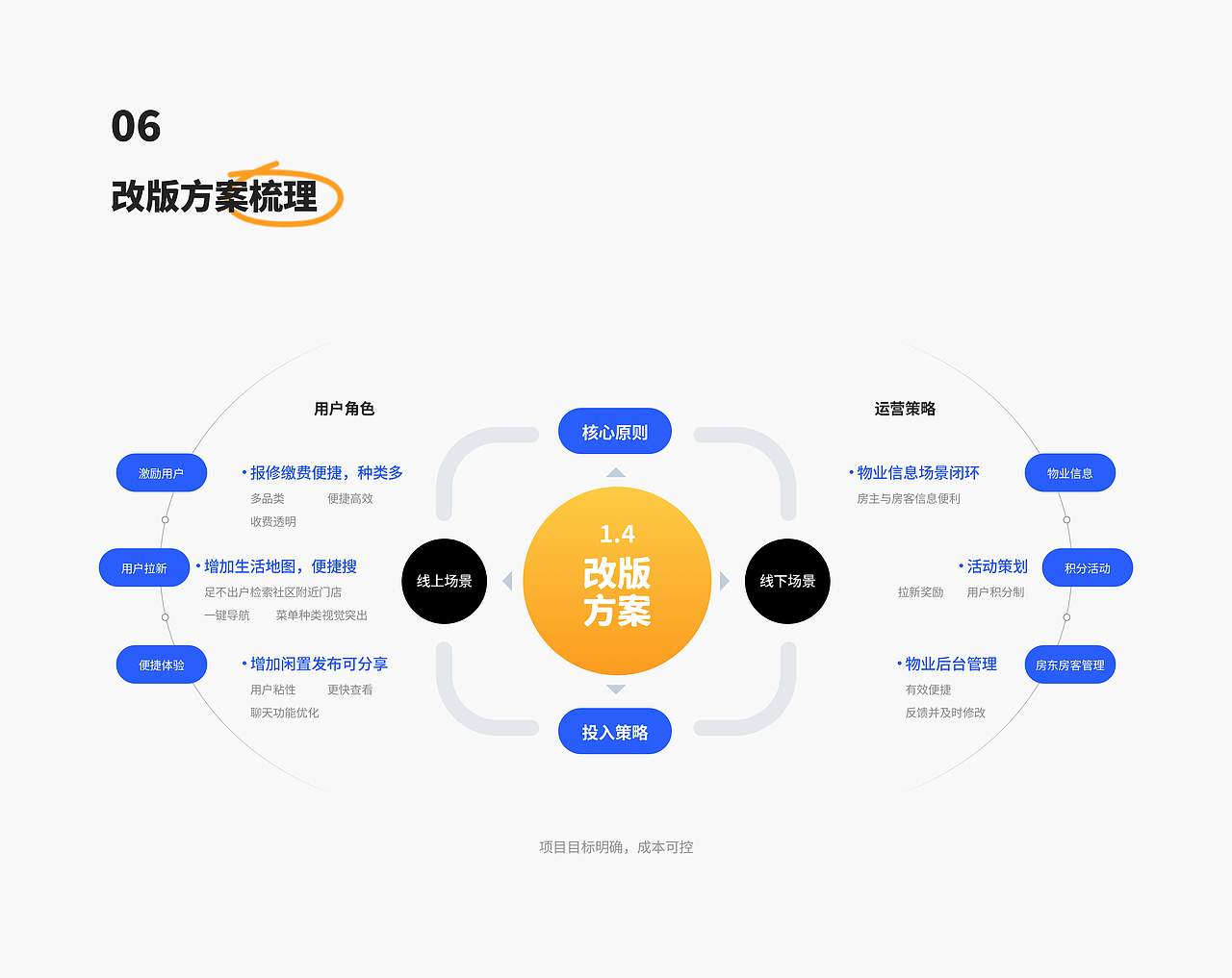2022-2024UI作品集整理(图ZMzcxMDY0ODI0) - APP界面 - 站酷设计师尹特乃神脑原创素材 - 站酷ZCOOL