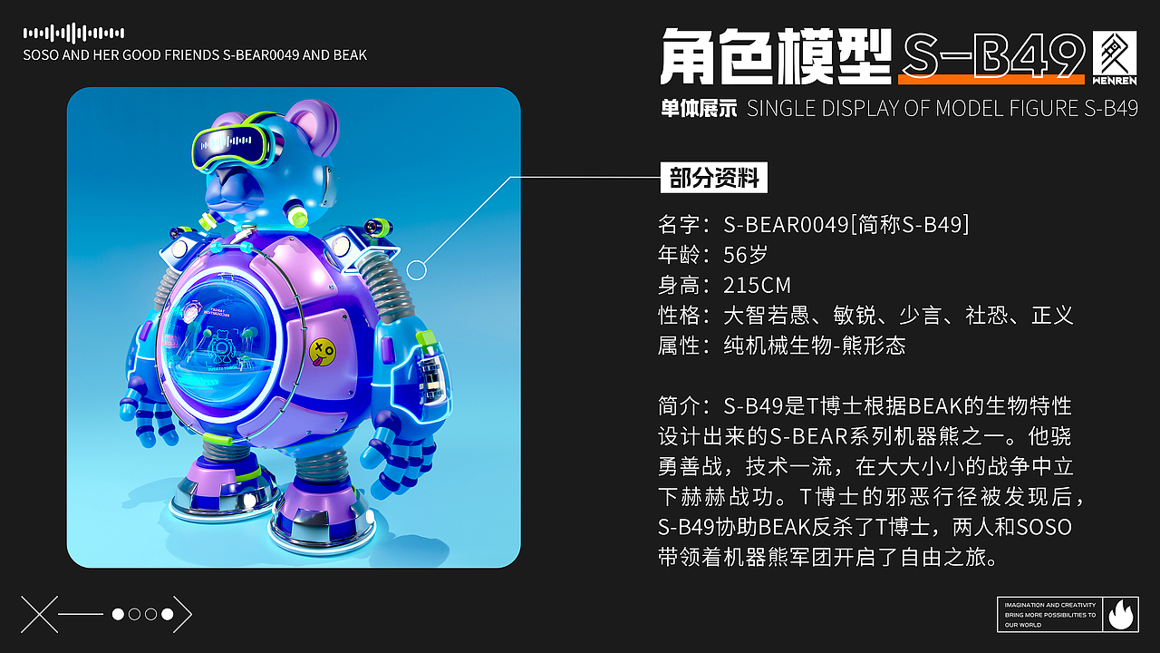 原创IP设计《SOSO大冒险》