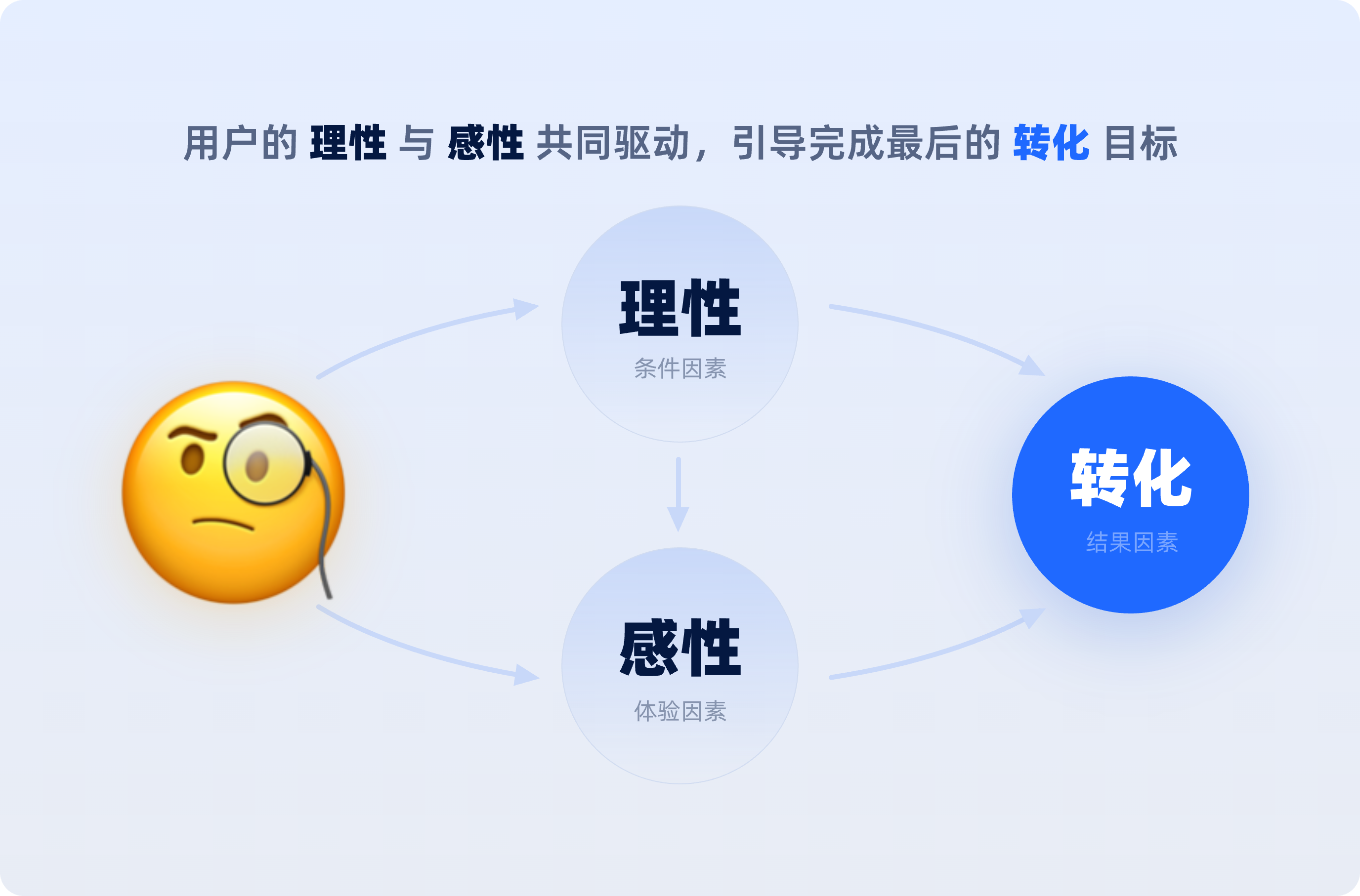 一看就会的【B端官网设计】方法解析(图ZMTQ4MTUyNjA=) - 观点 - 站酷设计师美工靓仔原创素材 - 站酷ZCOOL