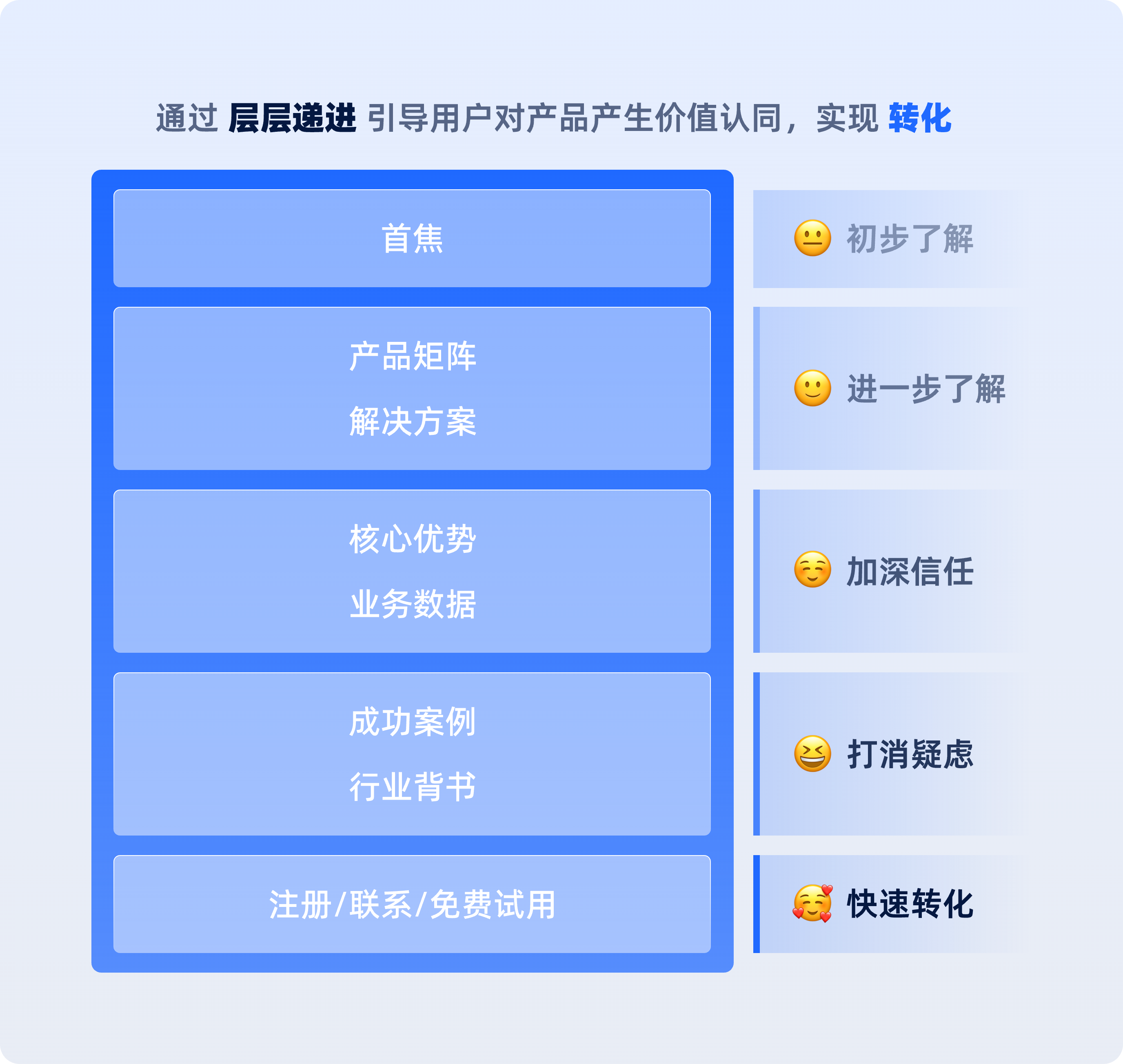一看就会的【B端官网设计】方法解析(图ZMTQ4MTUyNjg=) - 观点 - 站酷设计师美工靓仔原创素材 - 站酷ZCOOL