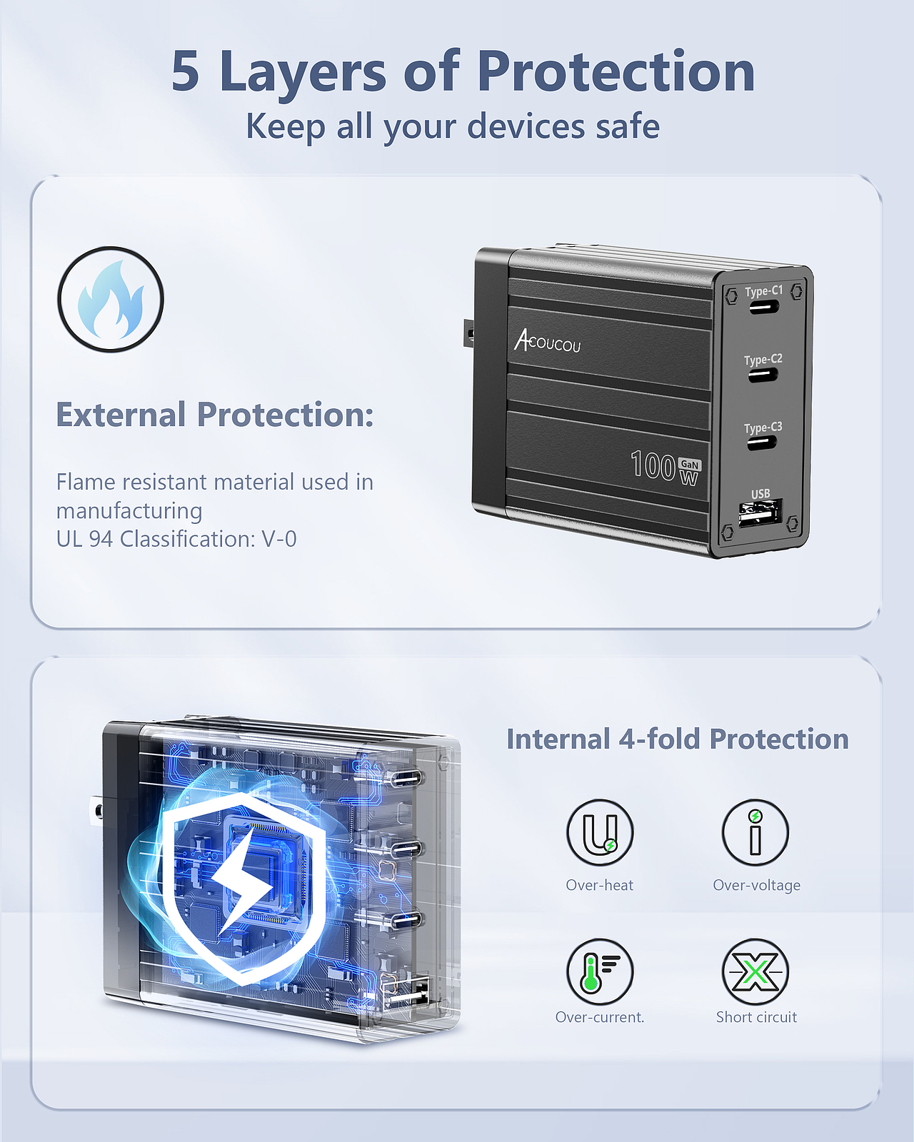 100W快充头充电器渲染作品（图ZMzcxMDg1MTM2） - 电子产品 - 站酷设计师是威良吧原创素材 - 站酷ZCOOL