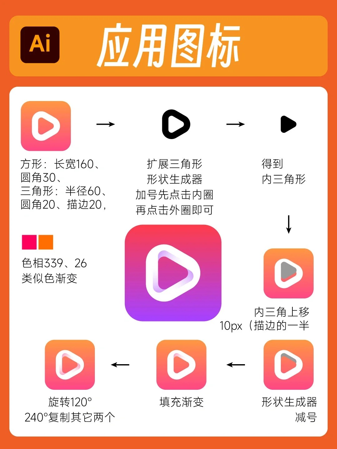 Illustrat图标绘制思路（图ZMTQ4MTU1NDA=） - 教程 - 站酷设计师沙僧SEA原创素材 - 站酷ZCOOL