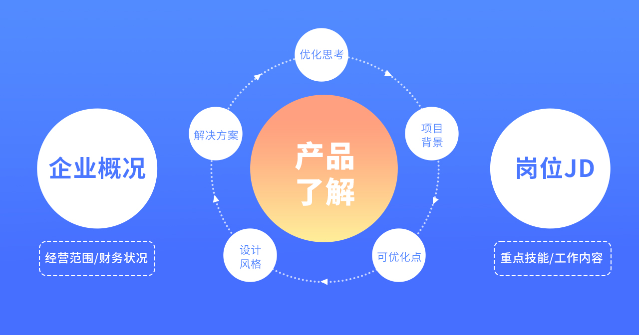 设计师该如何做好面试准备(图ZMTQ4MTYyNjQ=) - 教程 - 站酷设计师我就是驰子原创素材 - 站酷ZCOOL