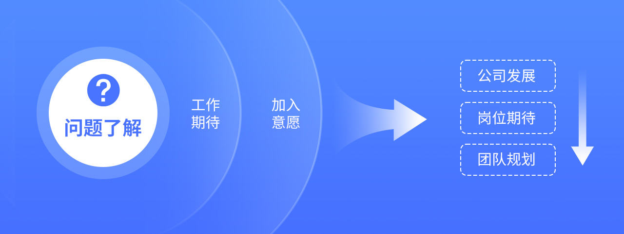 设计师该如何做好面试准备(图ZMTQ4MTYzMjg=) - 教程 - 站酷设计师我就是驰子原创素材 - 站酷ZCOOL