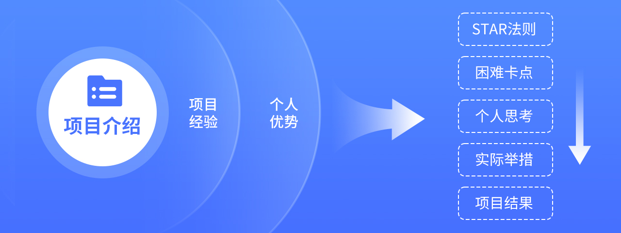 设计师该如何做好面试准备(图ZMTQ4MTYzMTY=) - 教程 - 站酷设计师我就是驰子原创素材 - 站酷ZCOOL