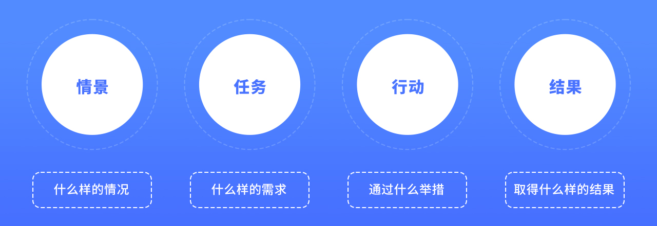设计师该如何做好面试准备(图ZMTQ4MTYyOTY=) - 教程 - 站酷设计师我就是驰子原创素材 - 站酷ZCOOL