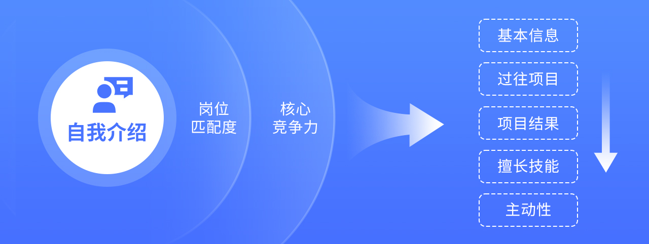 设计师该如何做好面试准备(图ZMTQ4MTYzMTI=) - 教程 - 站酷设计师我就是驰子原创素材 - 站酷ZCOOL