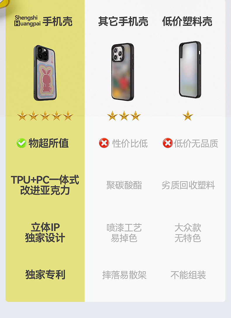 2024手机壳详情页未完成版（图ZMzcxMTE5ODg4） - 电商 - 站酷设计师RandomF原创素材 - 站酷ZCOOL
